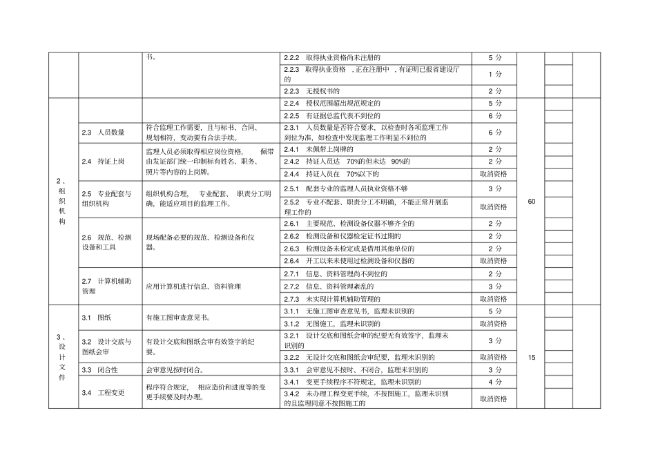 示范项目检查表_第2页