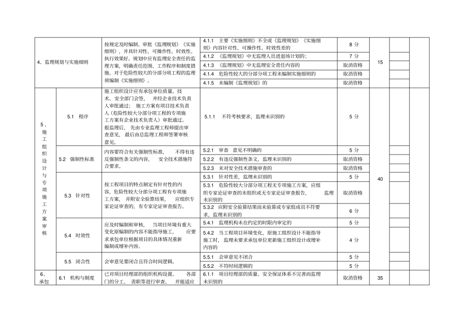 示范项目检查表_第3页