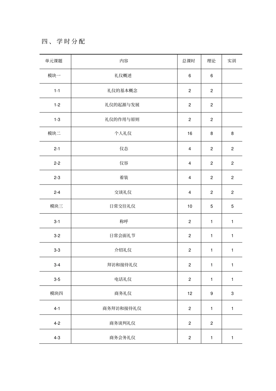 礼仪规范教程教学大纲_第2页