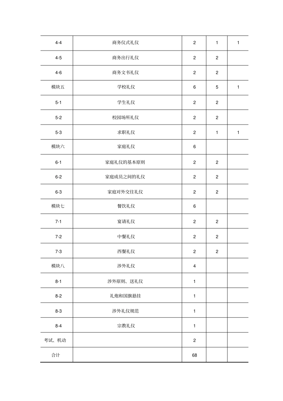 礼仪规范教程教学大纲_第3页