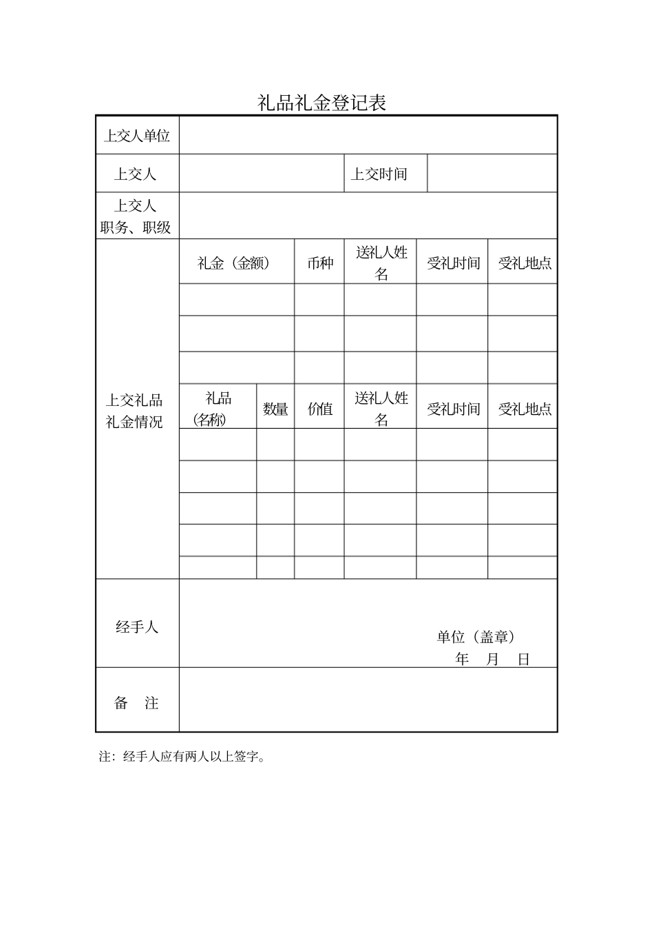 礼品礼金登记表_第1页