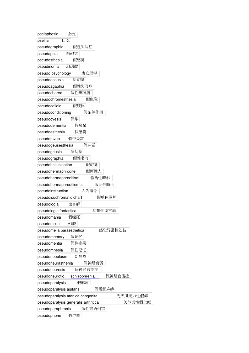 社会学专业词汇转题库_第1页
