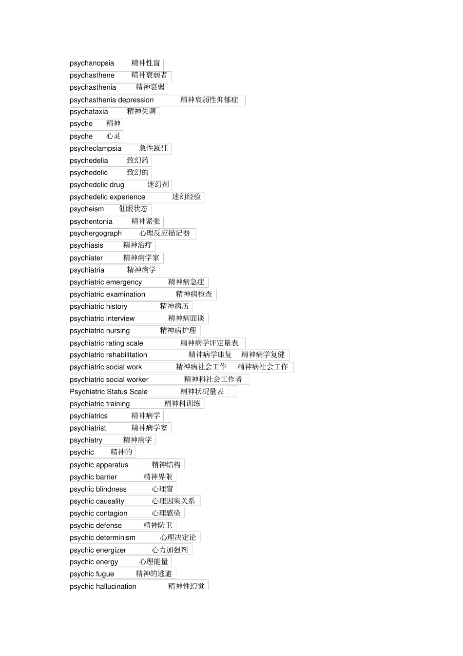 社会学专业词汇转题库_第3页