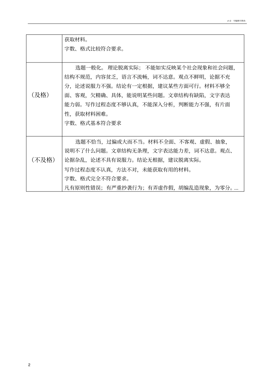 社会实践报告评分标准_第2页