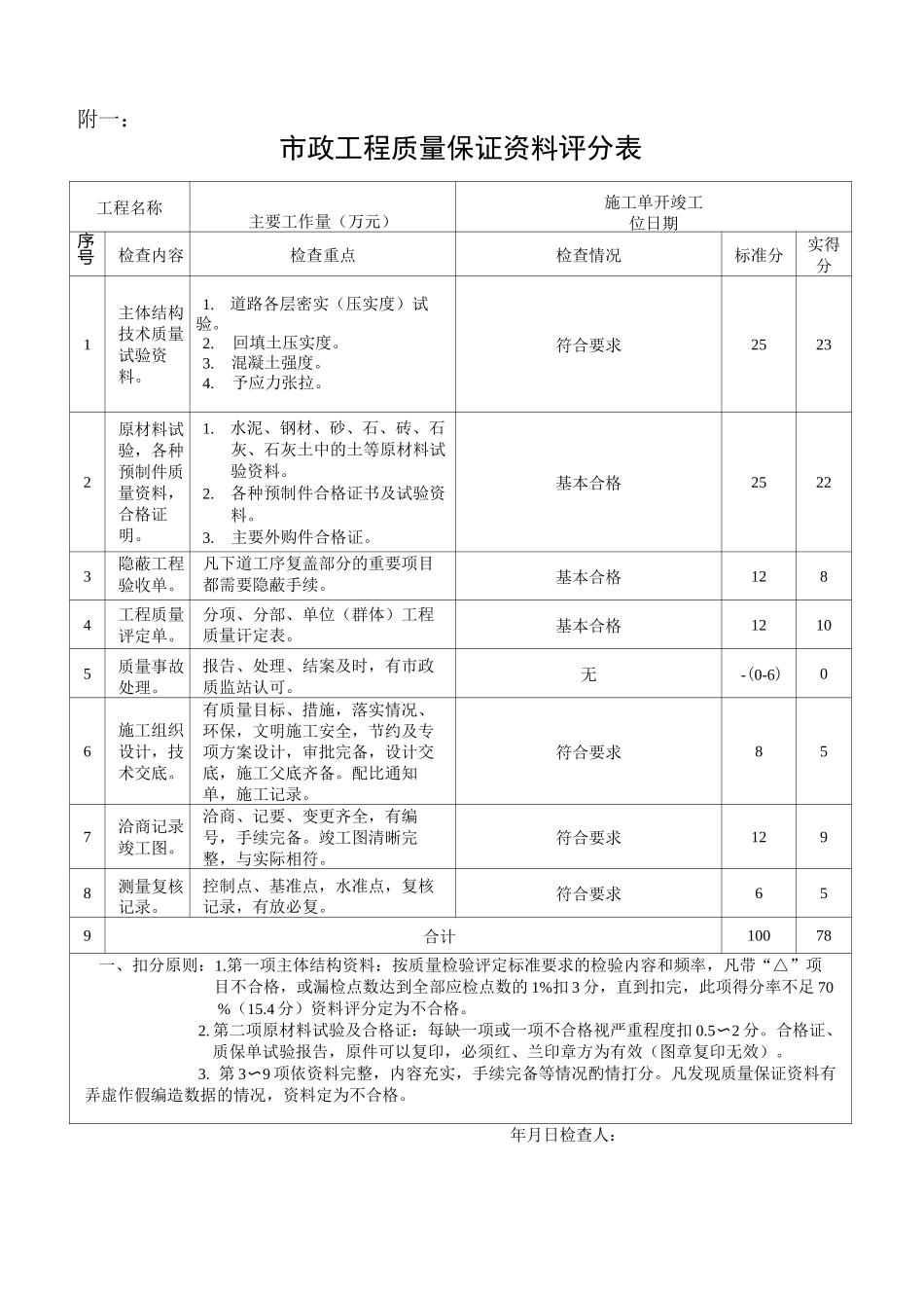全套工程监理竣工预验收报告1_第3页