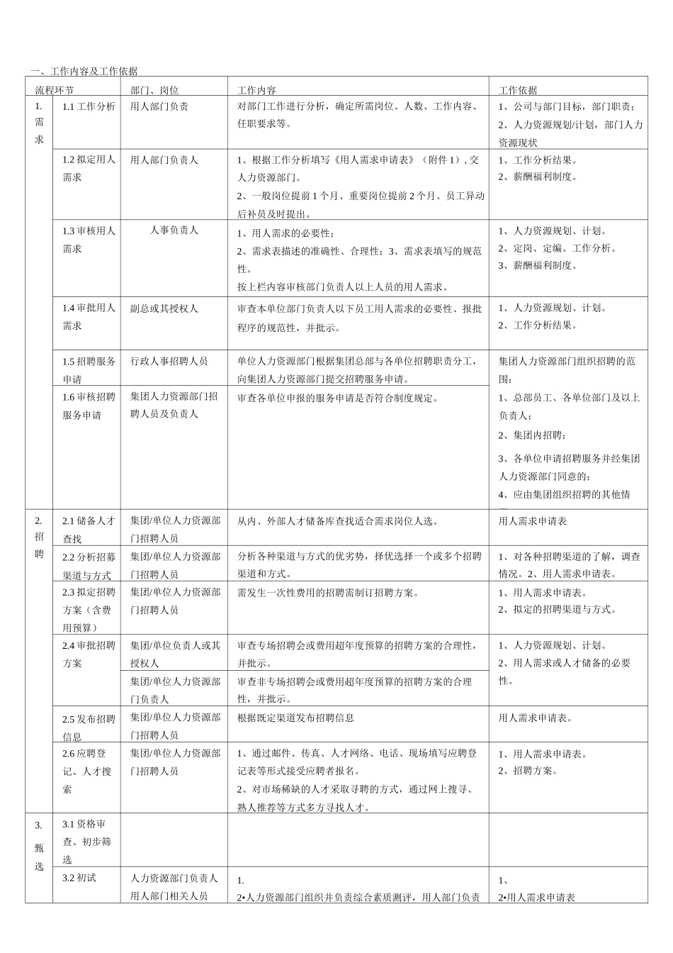 企业招聘流程_第1页