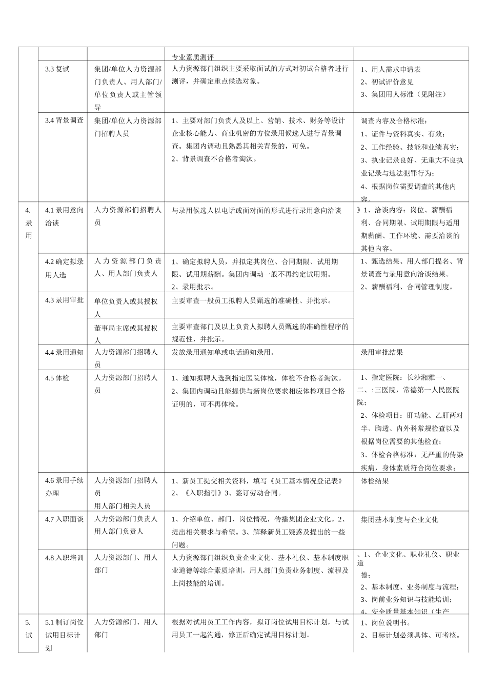 企业招聘流程_第2页