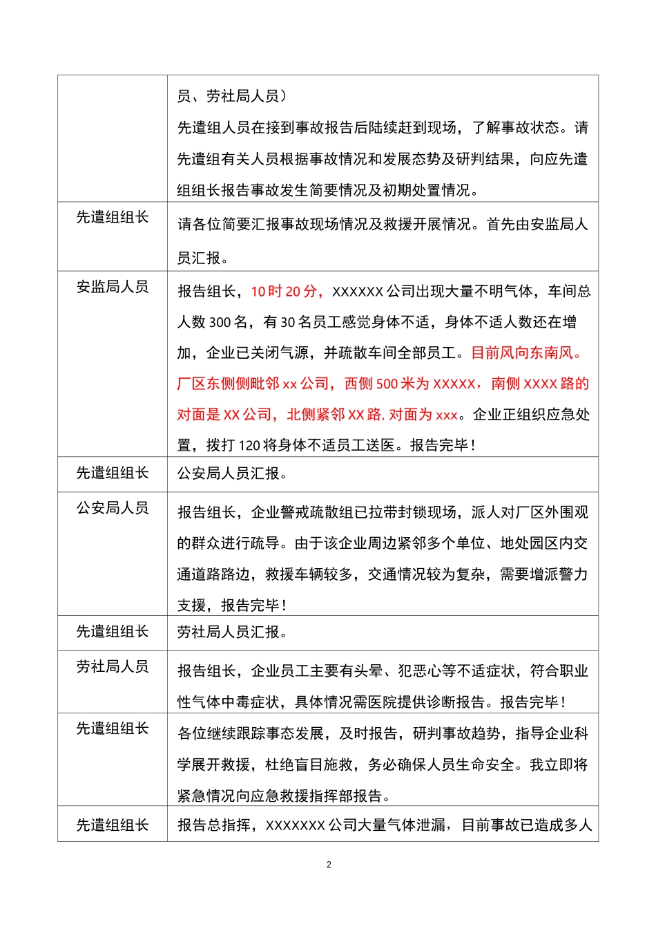 气体泄漏事故桌面推演_第2页