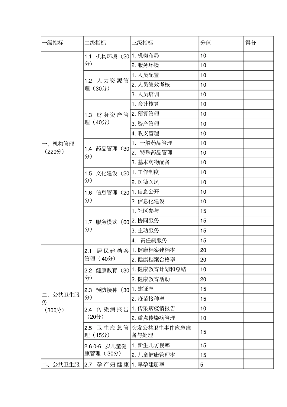社区卫生服务中心等级评审剖析_第1页