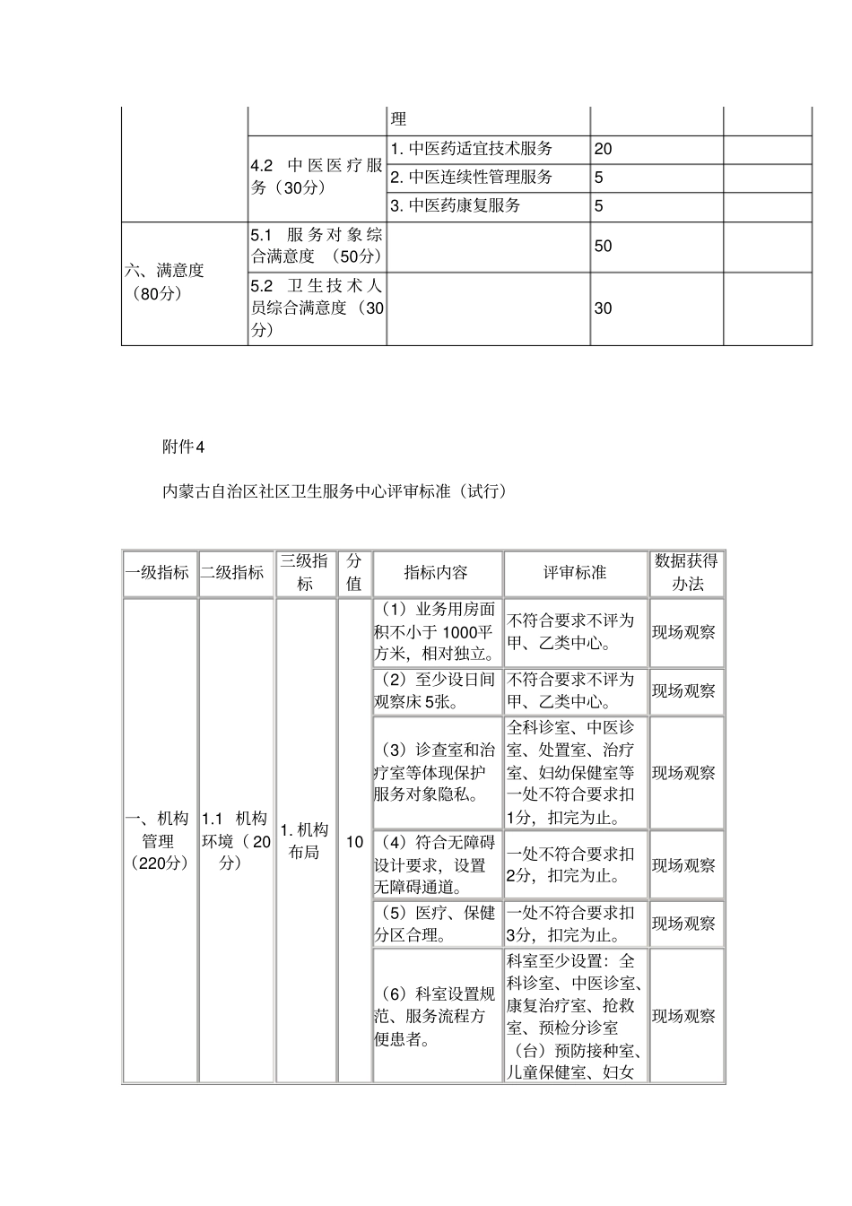 社区卫生服务中心等级评审剖析_第3页