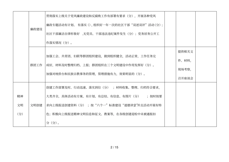 社区工作考评细则_第2页