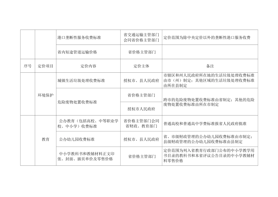 贵州省定价目录_第3页