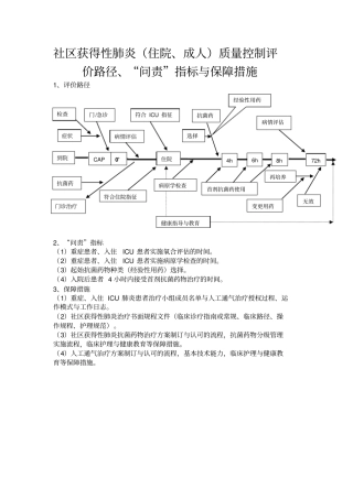 社区获得性肺炎