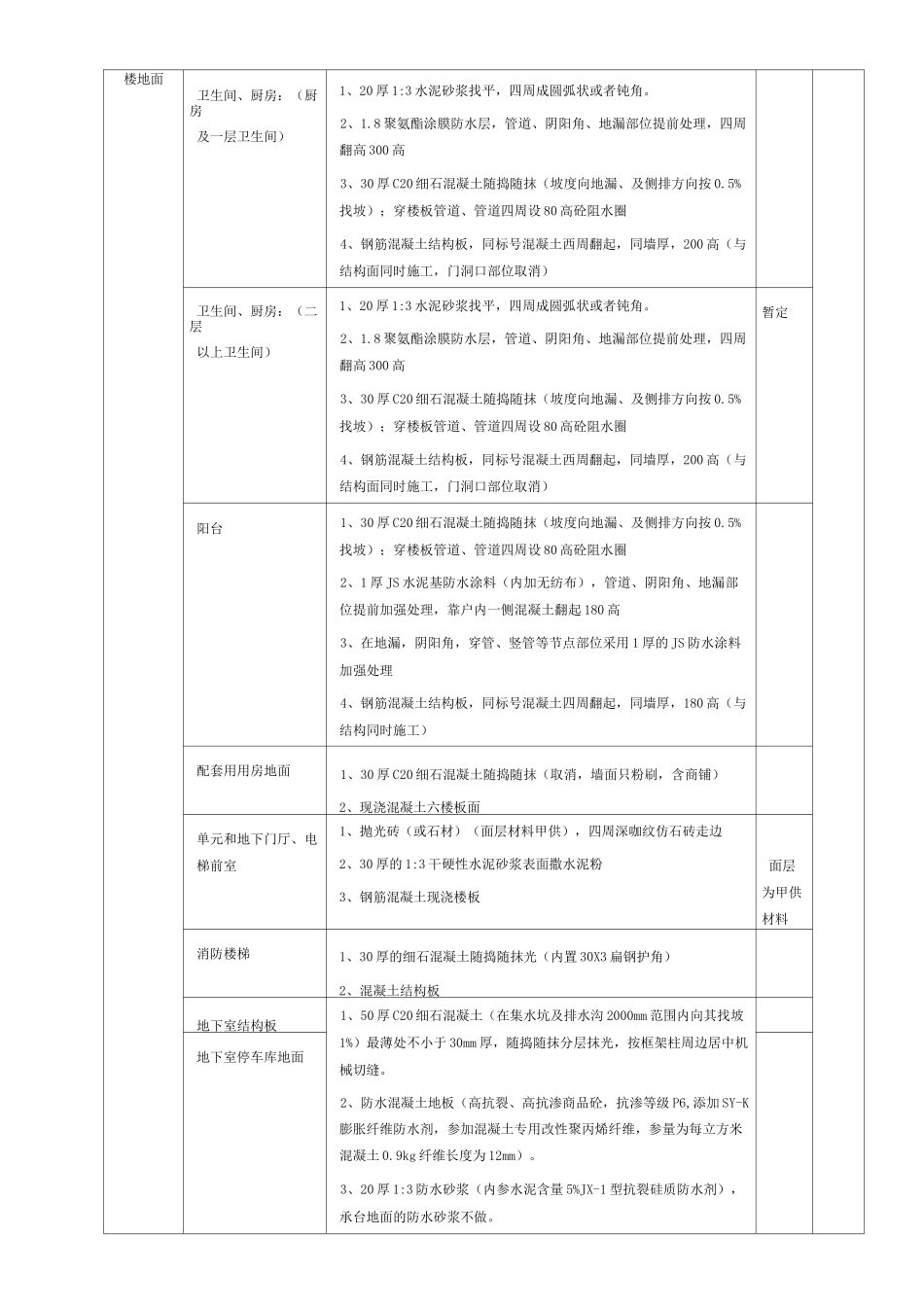 地面技术交底_第2页