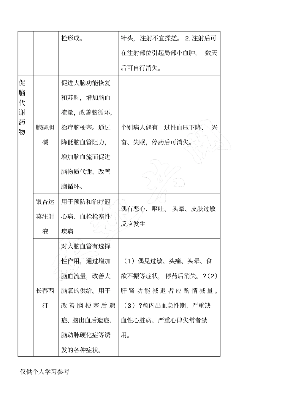 神经内科常用注射及口服类药物汇总_第2页