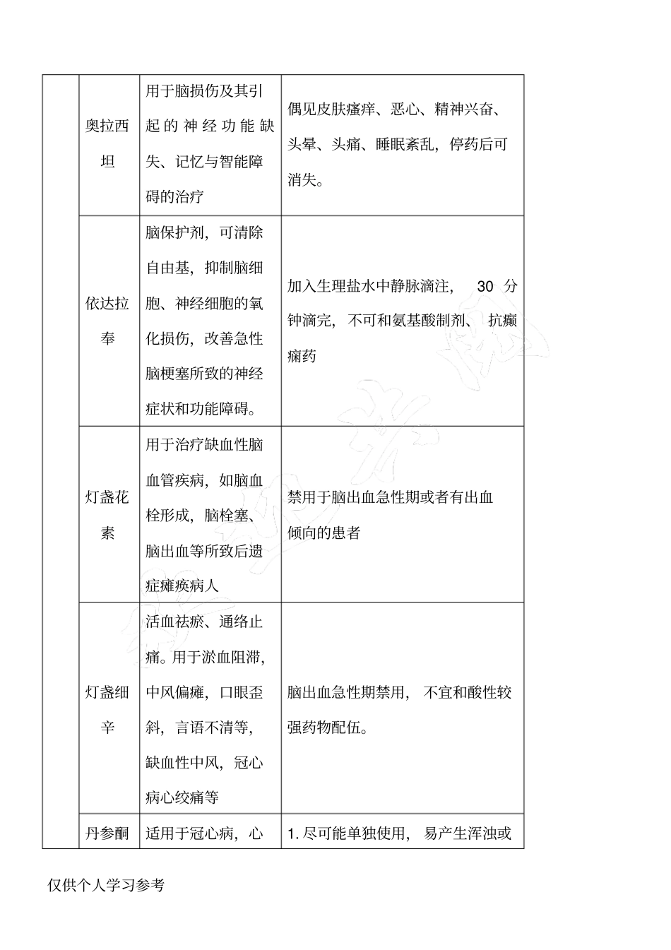 神经内科常用注射及口服类药物汇总_第3页