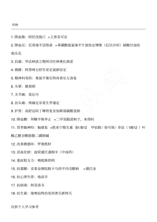 神经内科常用药46062