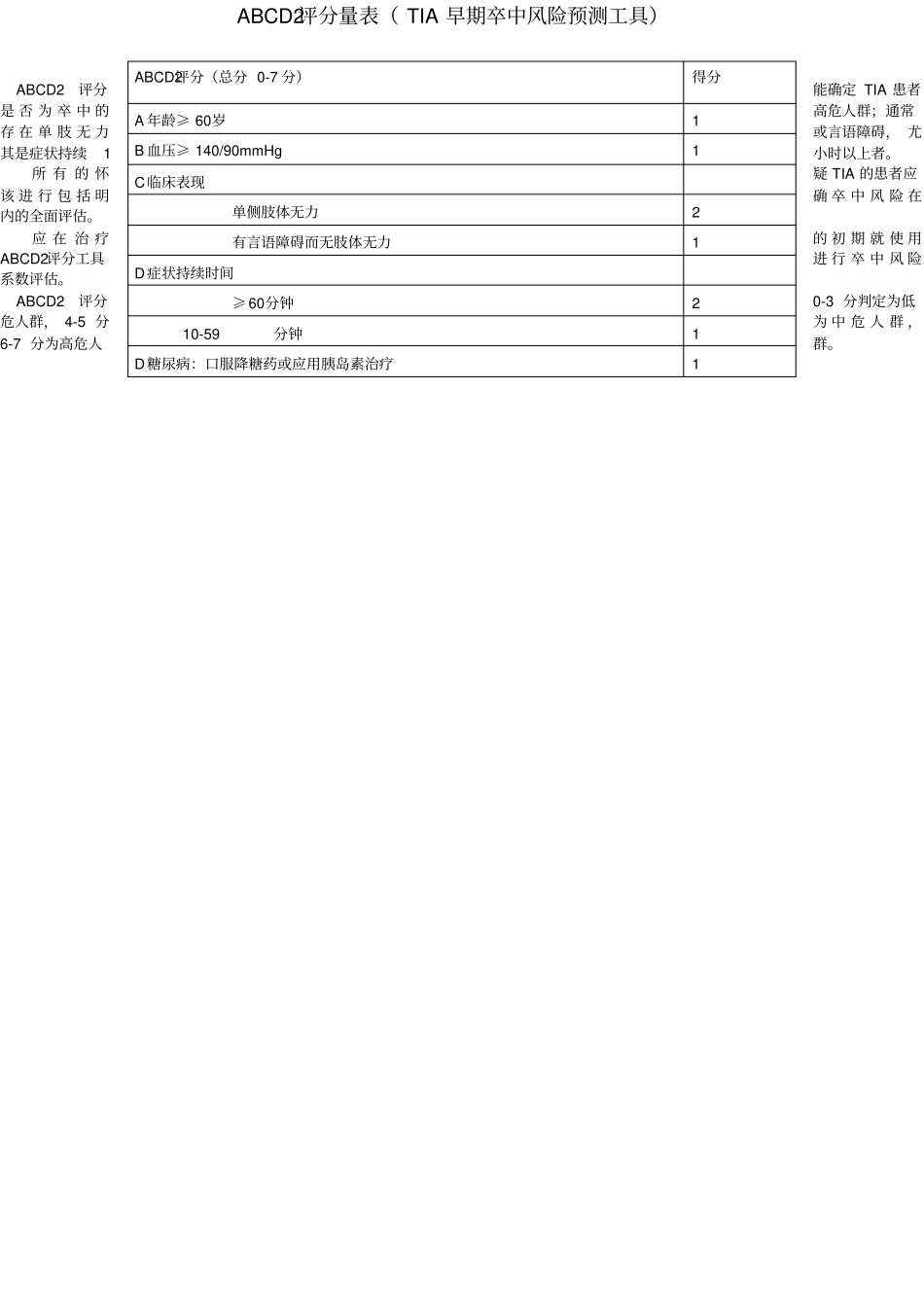 神经内科常用量表大全资料_第2页