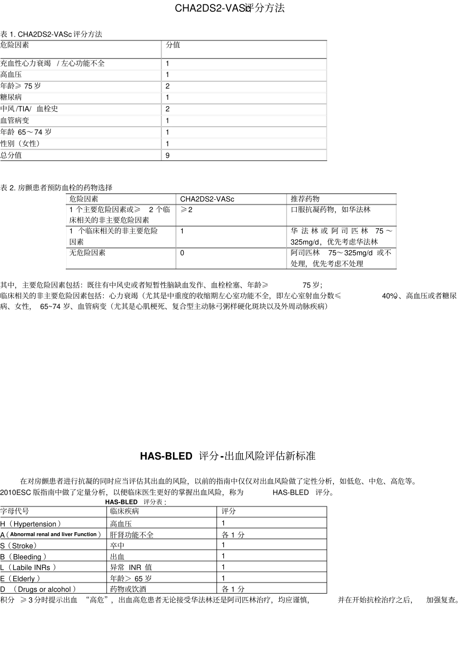 神经内科常用量表大全资料_第3页