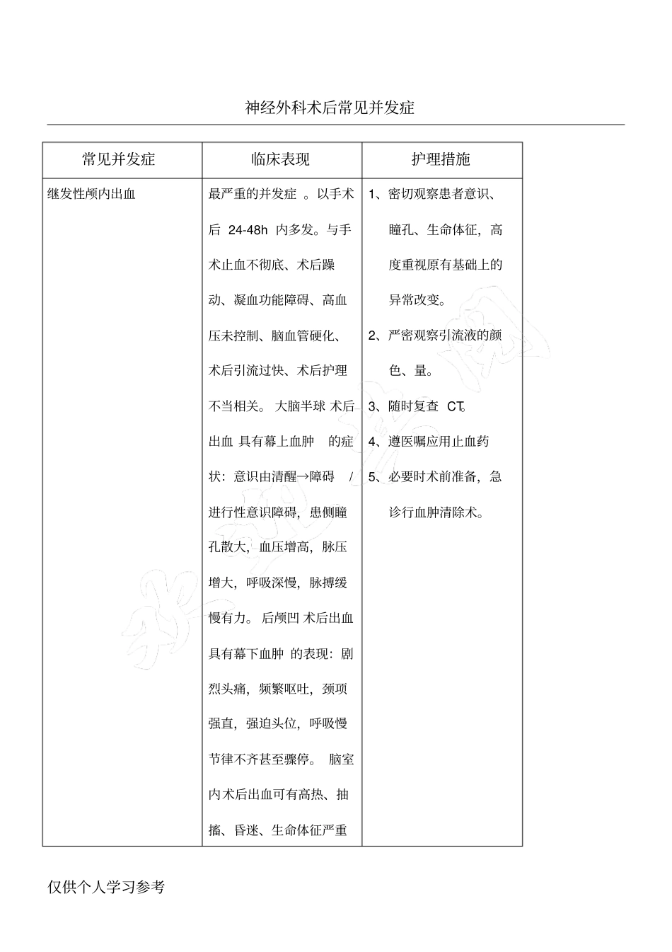 神经外科常见并发症_第1页