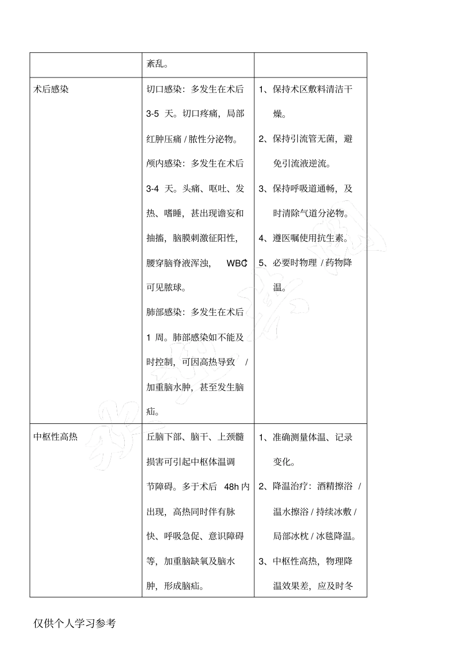 神经外科常见并发症_第2页