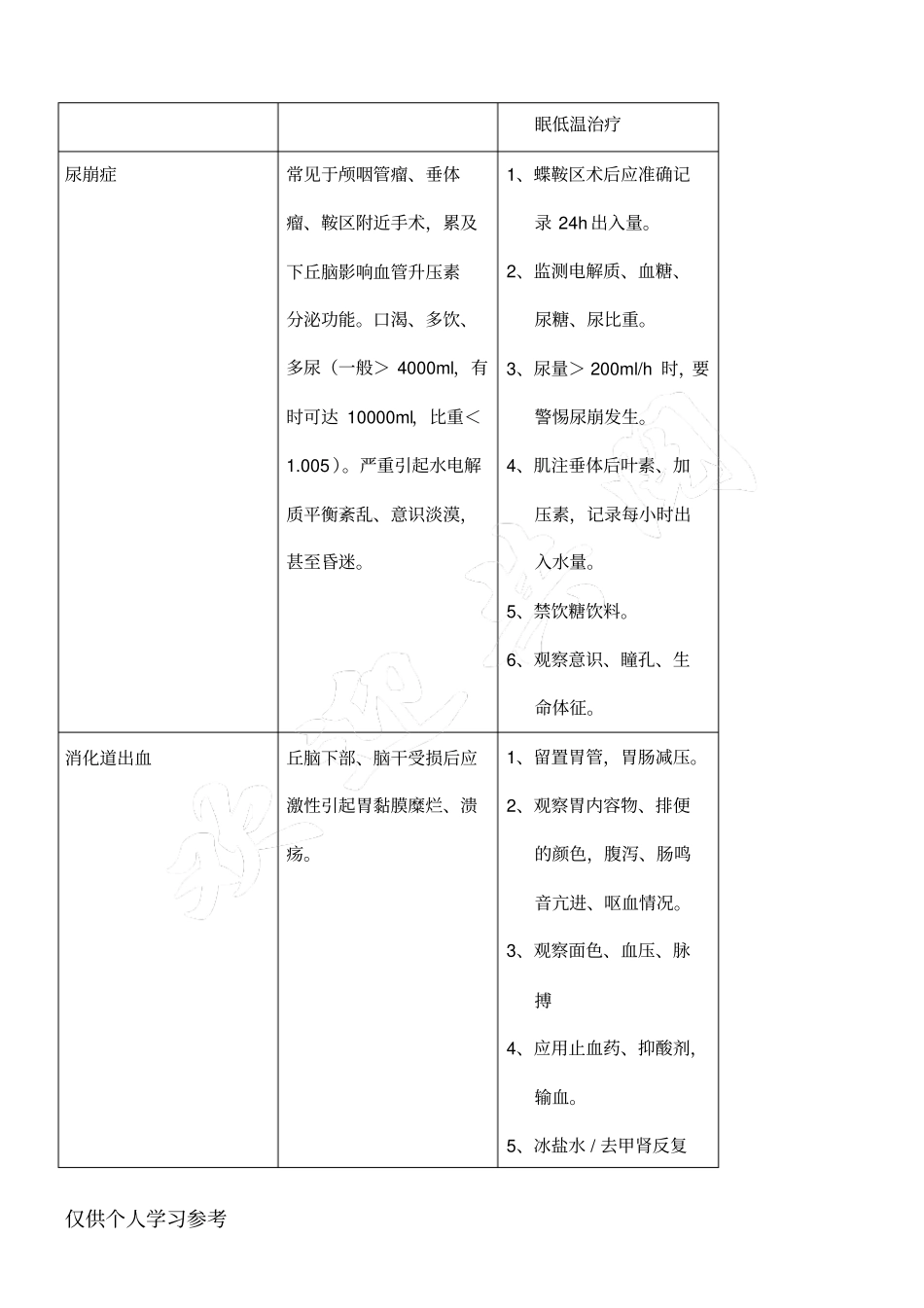 神经外科常见并发症_第3页