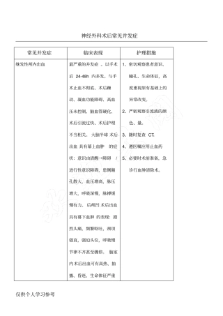 神经外科常见并发症