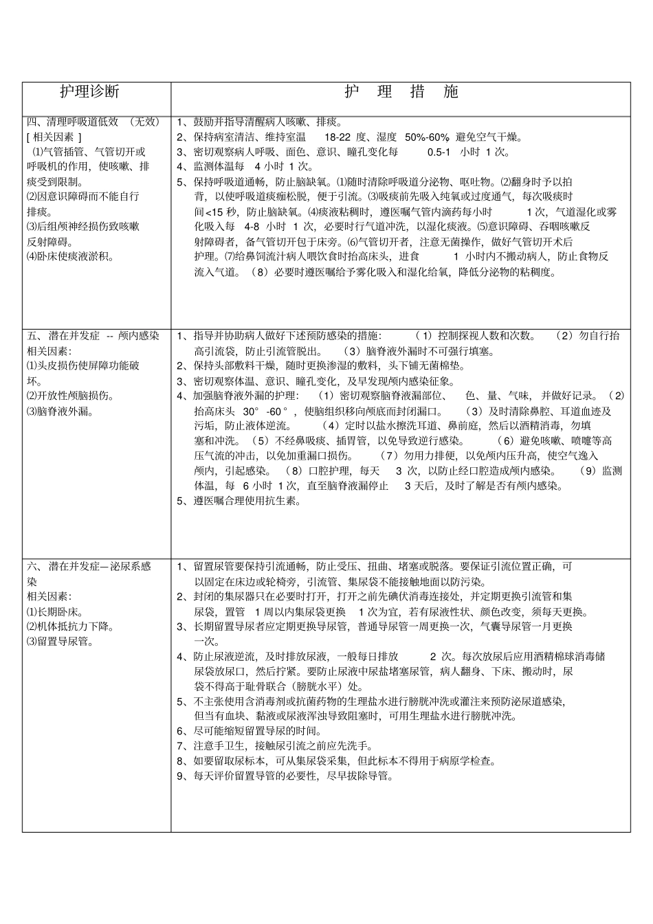 神经外科护理诊断及措施剖析_第2页