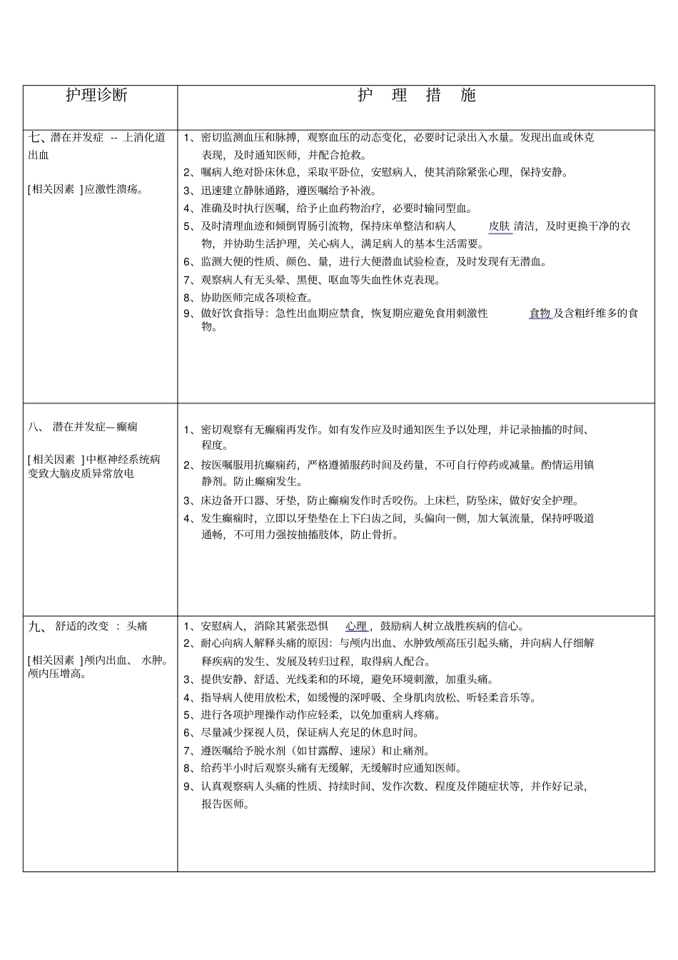 神经外科护理诊断及措施剖析_第3页