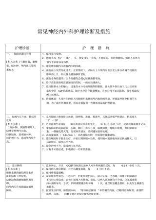 神经外科护理诊断及措施剖析