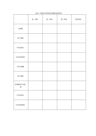 神经外科颅脑伤监控报告