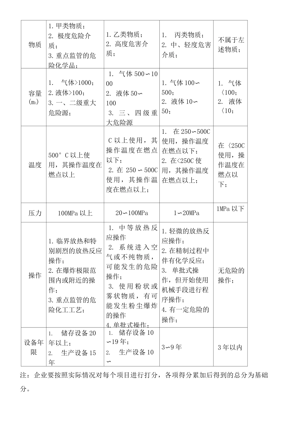 安全风险分级管控和隐患排查治理双重预防性体系建设工作内容和实施步骤精编版_第3页