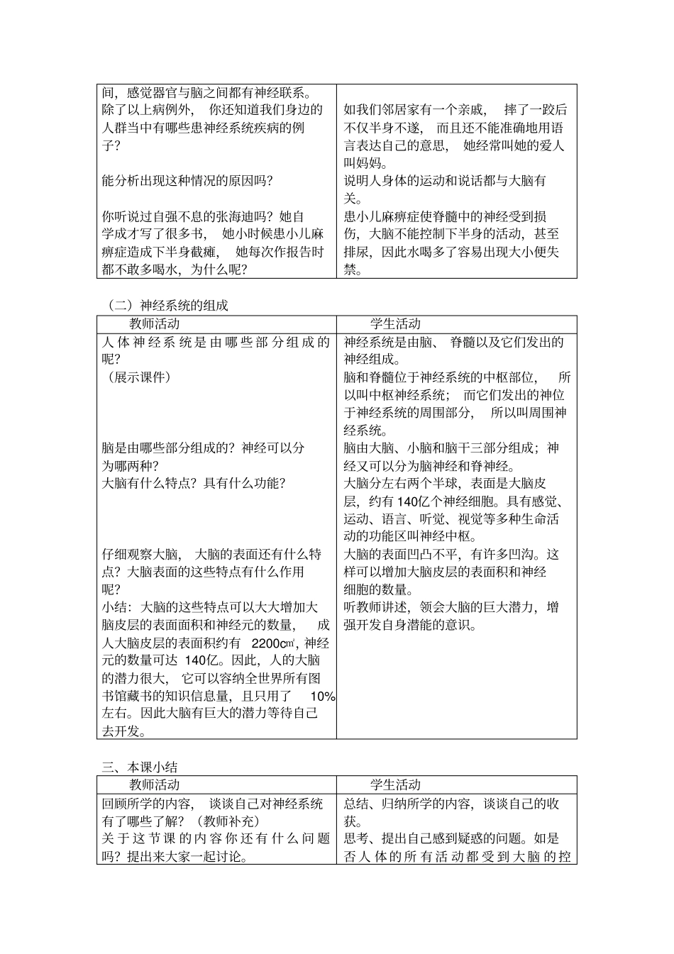 神经系统的组成_第3页