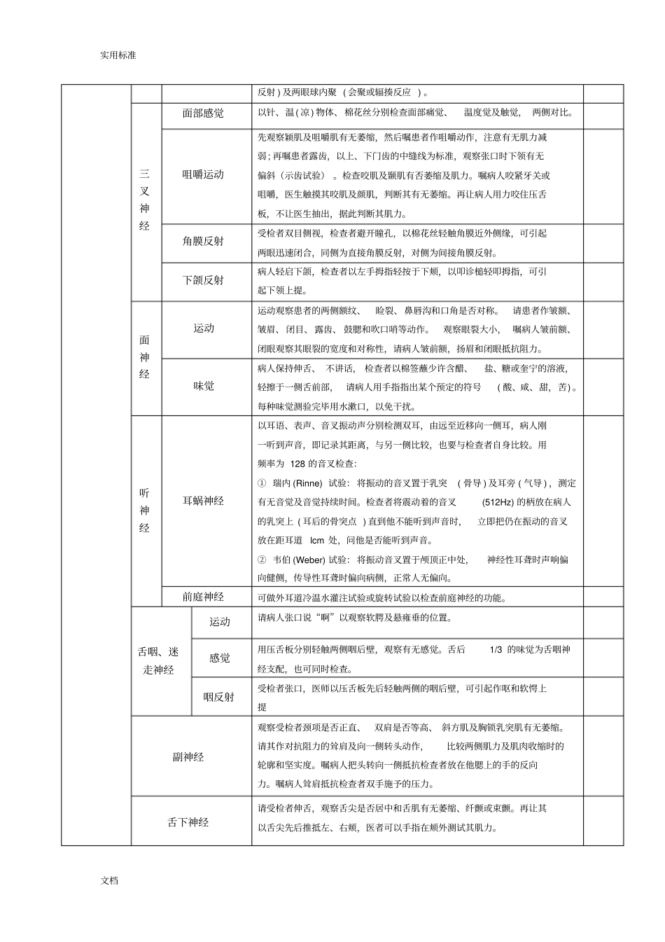 神经系统系统体格检查评分实用标准_第2页