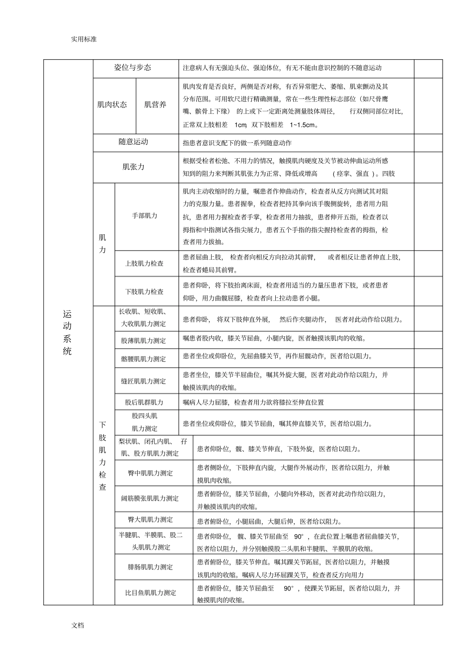 神经系统系统体格检查评分实用标准_第3页