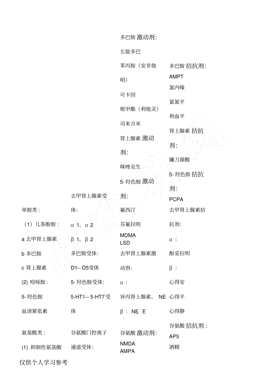 神经递质、受体、激动剂和拮抗剂的类型_第2页