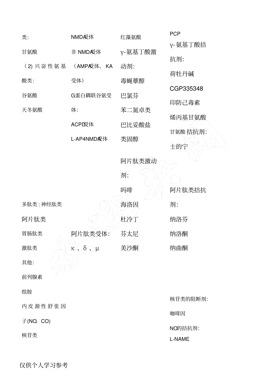 神经递质、受体、激动剂和拮抗剂的类型_第3页