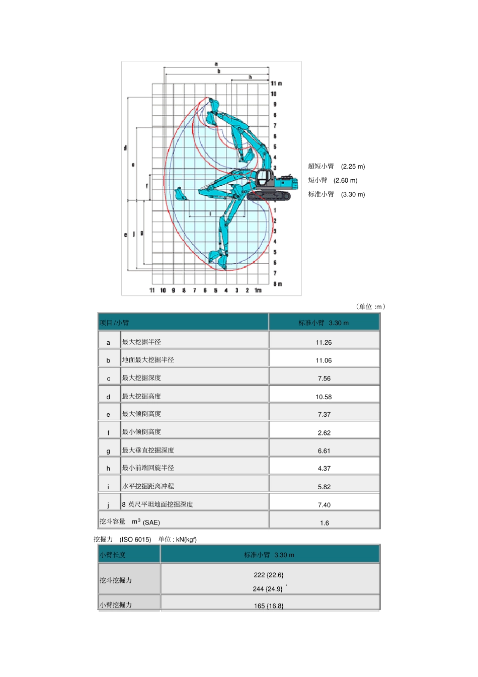 神钢350挖掘机价格及基本参数_第3页