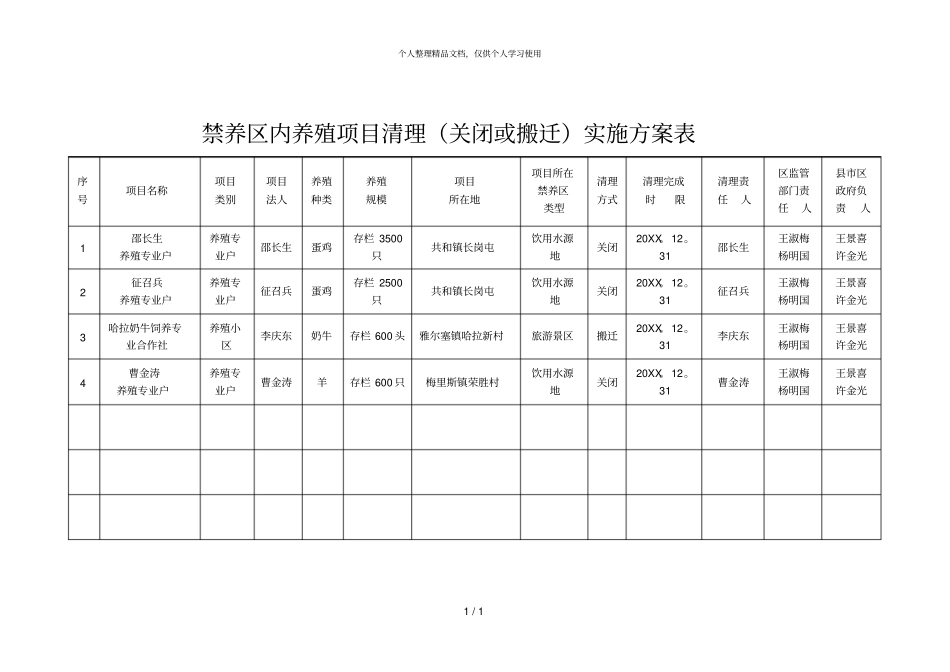 禁养区内养殖项目清理关闭或搬迁实施方案表_第1页