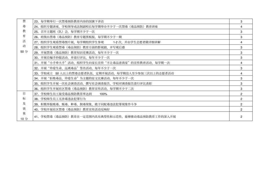 禁毒教育示范学校评价体系_第2页