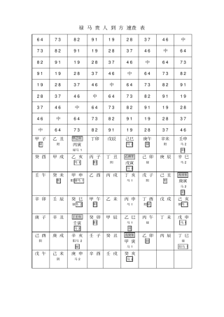 禄马贵人到方速查表