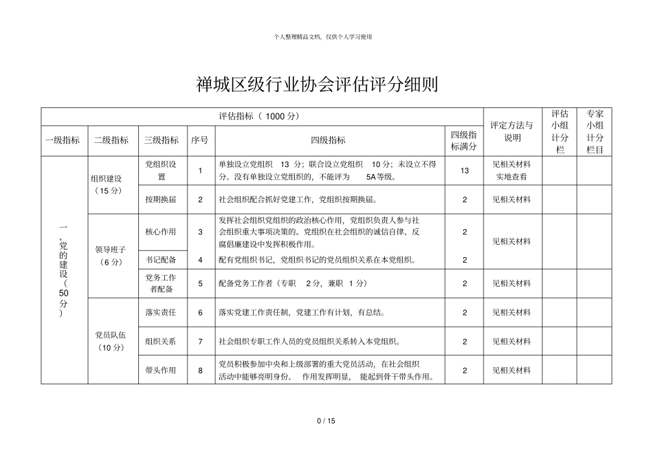 禅城区级行业协会评价评分细则_第1页