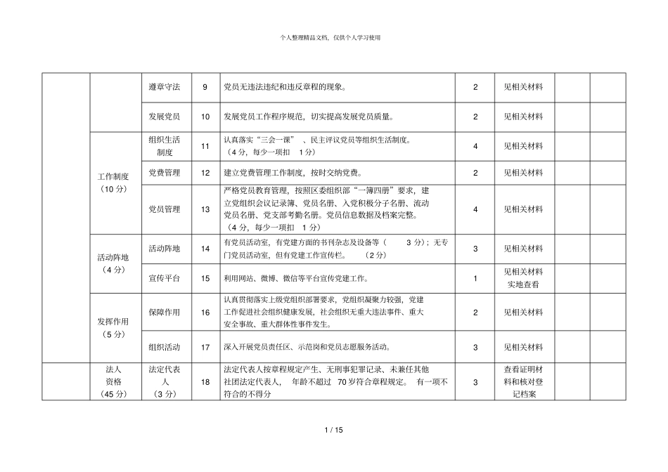 禅城区级行业协会评价评分细则_第2页