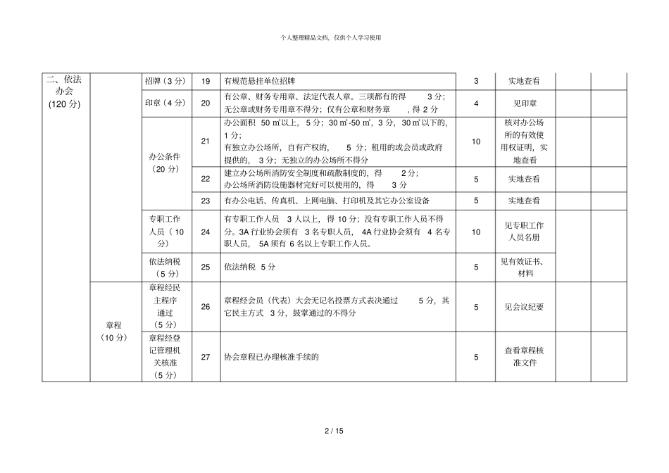 禅城区级行业协会评价评分细则_第3页