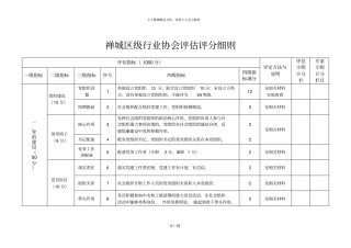 禅城区级行业协会评价评分细则