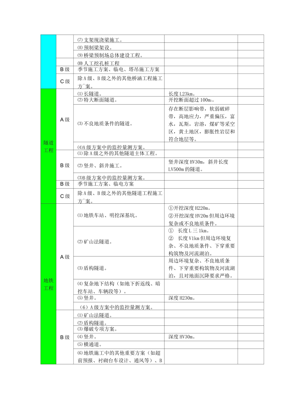 施工方案分级标准_第2页