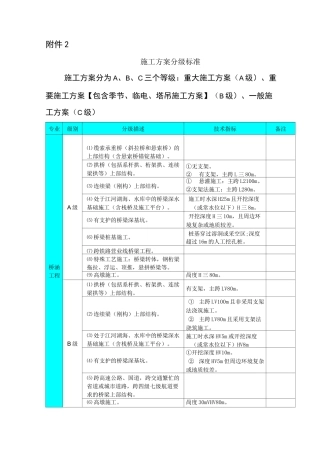 施工方案分级标准