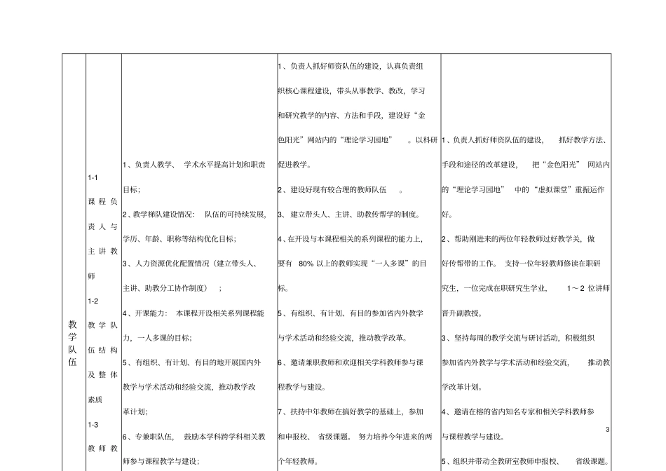 福州大学核心课程建设规划与年实施计划_第3页