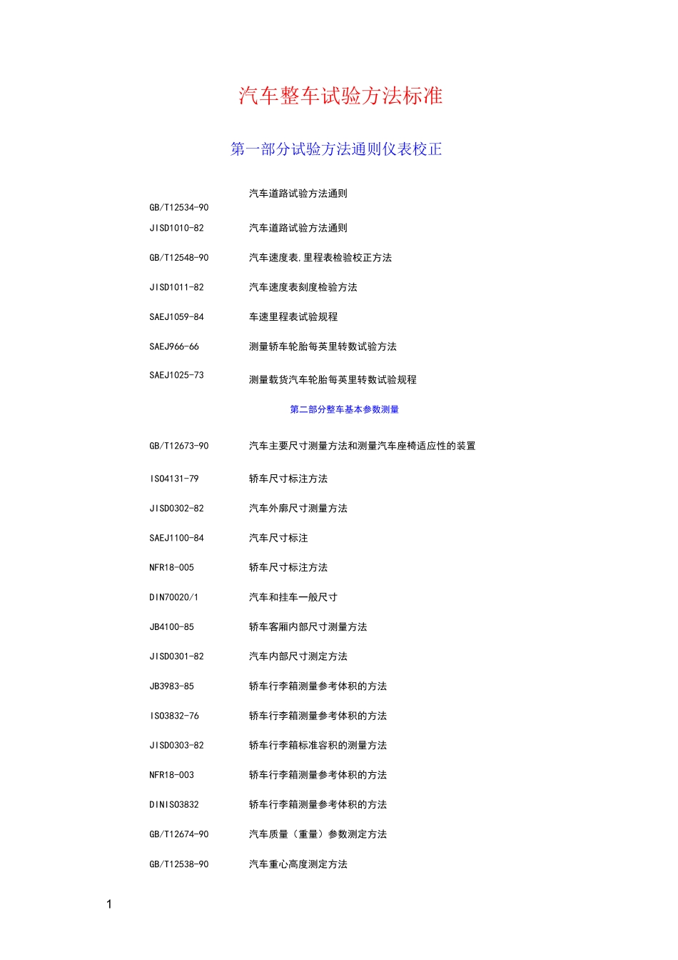 汽车整车试验方法标准72068_第1页