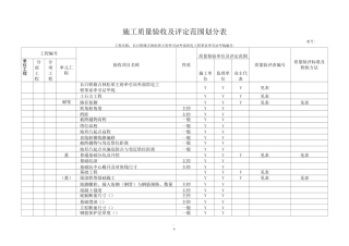 线路项目划分表